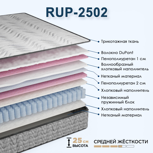 Матрас RUP2502 1600*2000